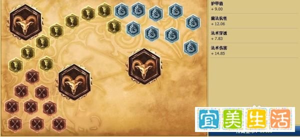 lol大发明家天赋符文 lol大发明家天赋加点图