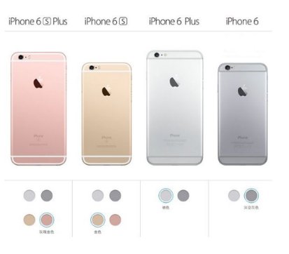 iphone6s和iphone6有什么差异啊??