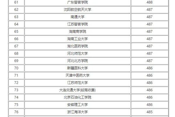 2022年高考一本二本分数线