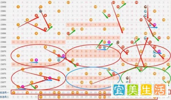 大乐透79期晒票，走势图画线这样看，结合复式票收获幸运