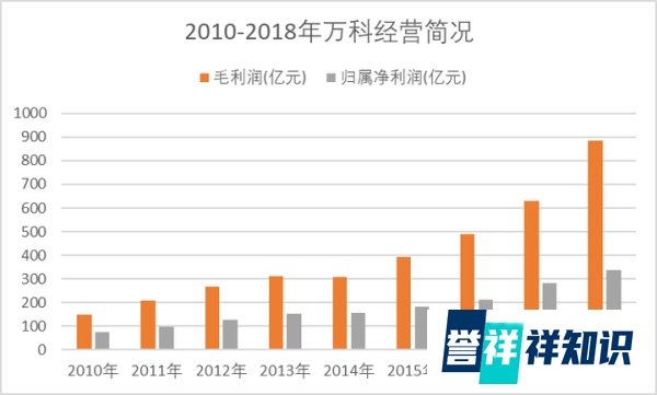 创业征程上的战略引领，《道路与梦想: 王石自传》读书札记
