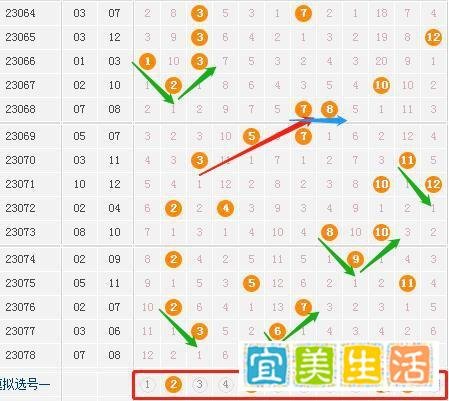 大乐透79期晒票,走势图画线这样看,结合复式票收获幸运