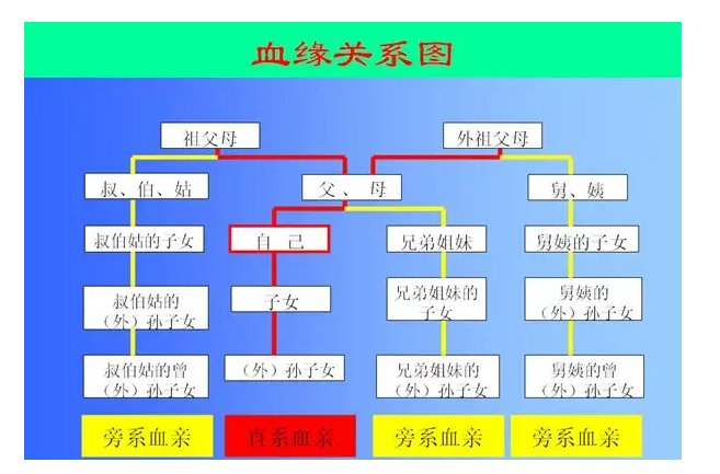 妈妈怀了爷爷的孩子办法有什么?