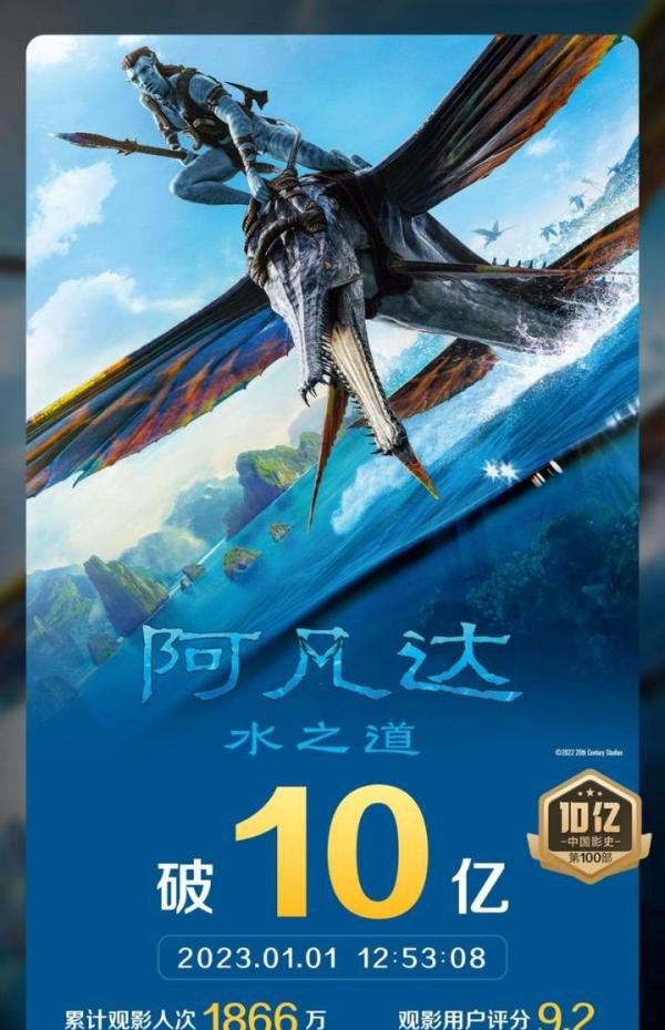 《阿凡达2》内地票房破10亿，元旦当天破亿无悬念，春节前有望破15亿