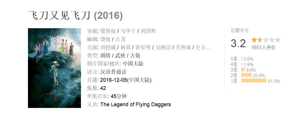 小李飞刀作为古龙的代表作之一,为什么至今没有人翻拍?