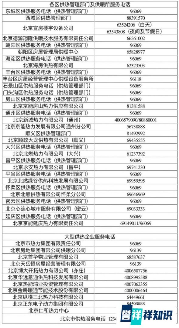 北京暖气不热投诉电话一览表