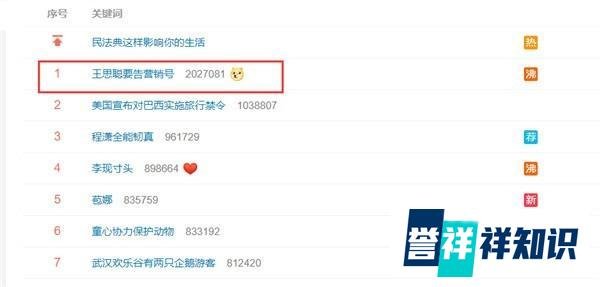 要把造谣的营销号全告了!王思聪微博发声上热搜