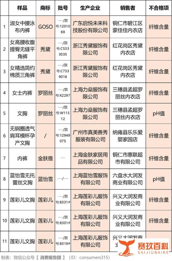 虚标纤维含量、pH值不合格!香蜜闺秀等11批女士内衣上黑榜