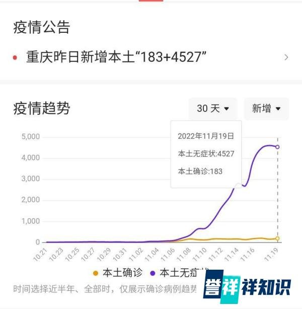 重庆疫情情况及预计解封时间