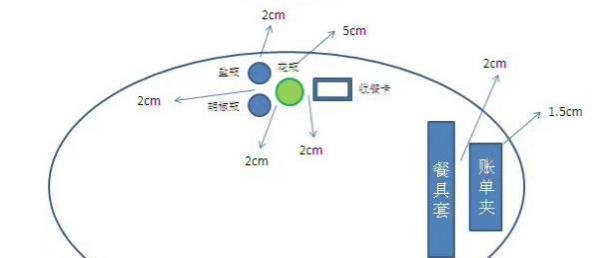 不会摆台?赶紧收藏这份标准图解
