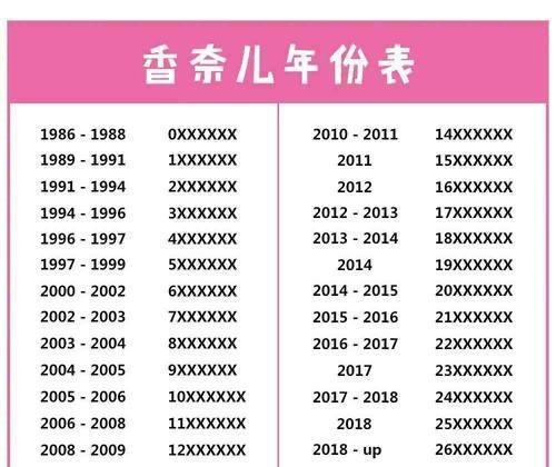 这可能是你要找的最全的香奈儿GST包包详解了