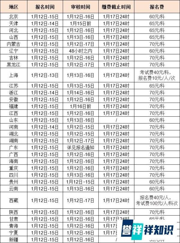 2024年各省份上半年教资笔试报考时间
