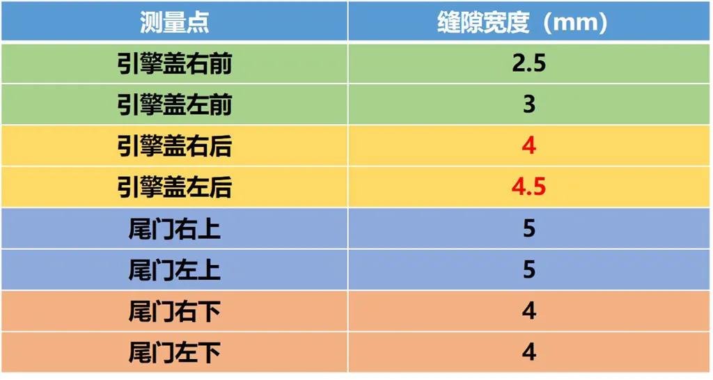 Lab测试｜传祺M8公开叫板别克GL8，它是不是有点飘了？