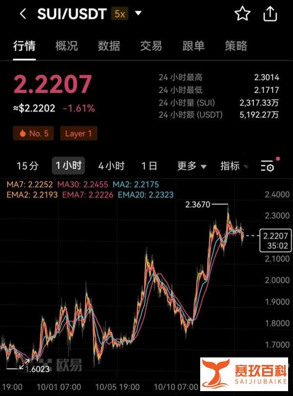 司马南直播被胖东来劝停!SUI链一直上涨,值这么多钱?