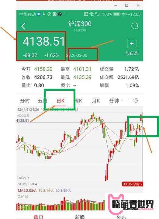 股票软件怎么看？