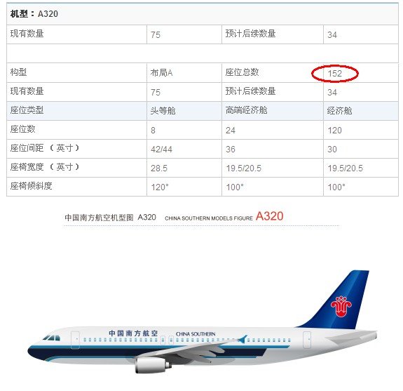 南行cz3125飞机多少座位
