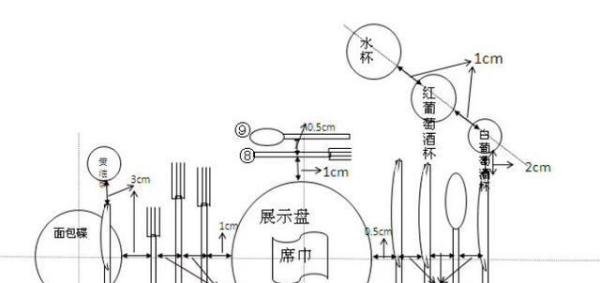 不会摆台?赶紧收藏这份标准图解