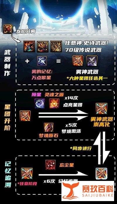 DNF史诗之路助养成,回归快速毕业指南