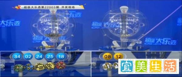 大乐透22003期开奖：后区重12，前区一组同尾数，5注1000万落5地