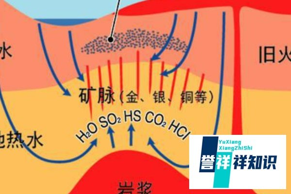 河南发现的特大金矿有什么用