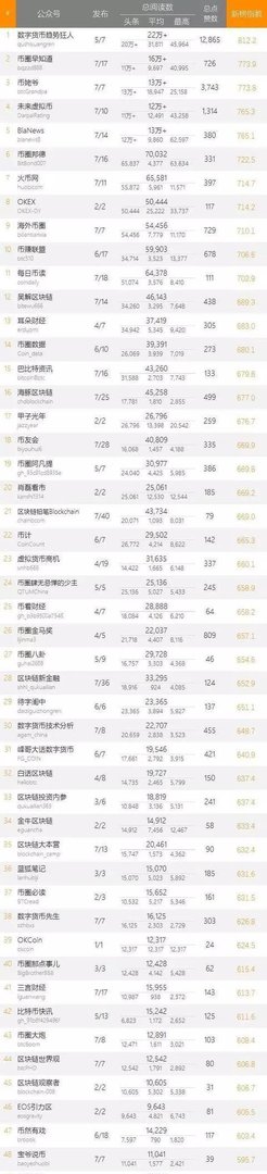 昨晚,币圈大批“区块链”类微信公众号被封!腾讯在配合割韭菜?