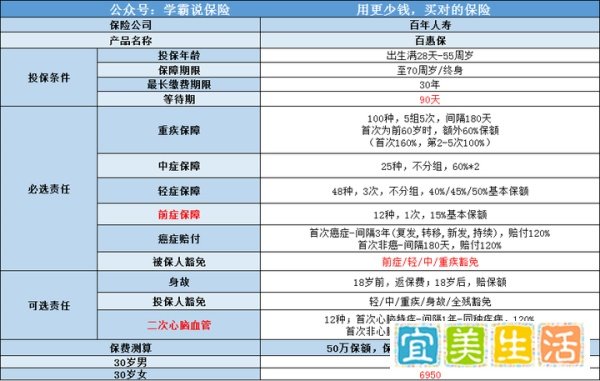 百年人寿保险公司怎么样？有没有坑？