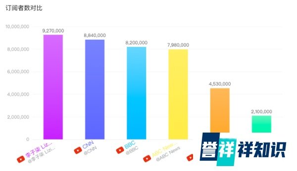 消失了两个月 李子柒的YouTube更新终于更新 国外网友话痨式评论大赏