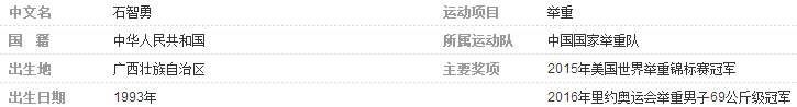 奥运会举重冠军石智勇怎么算是宁波的呢