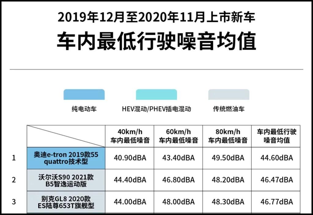 Lab测试｜传祺M8公开叫板别克GL8，它是不是有点飘了？