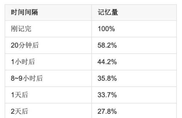脑白金广告成功的本质 | 昂品牌创意