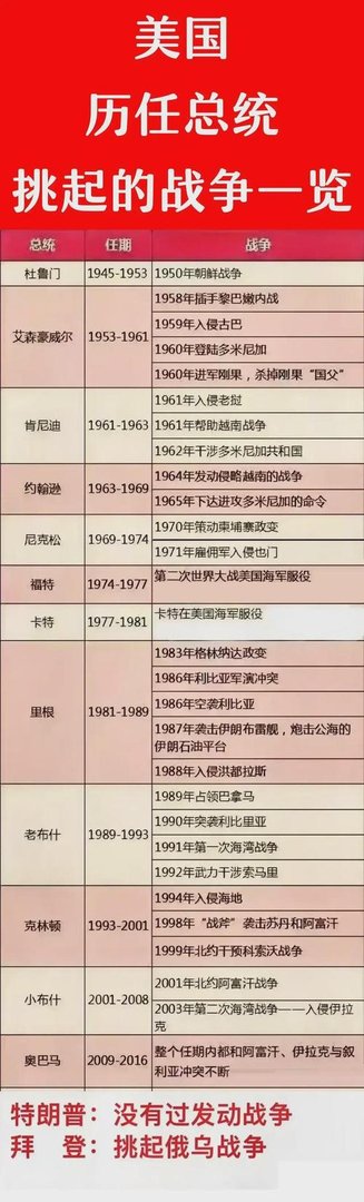 美国上一任总统叫什么，美国上一任总统的名字