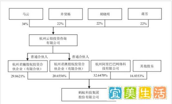 炸裂！2.5万亿！蚂蚁集团上市定了！