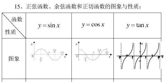 【复习必备】高中数学必修四公式汇总, 精华版赶快收藏