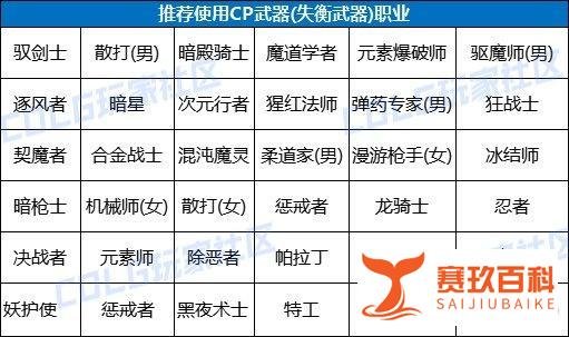 DNF史诗之路助养成,回归快速毕业指南
