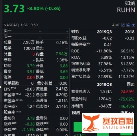 张大奕背后公司股价暴跌64%,一夜蒸发1.5亿,淘宝天猫总裁蒋凡致歉:恳请公司调查!发生了什么?