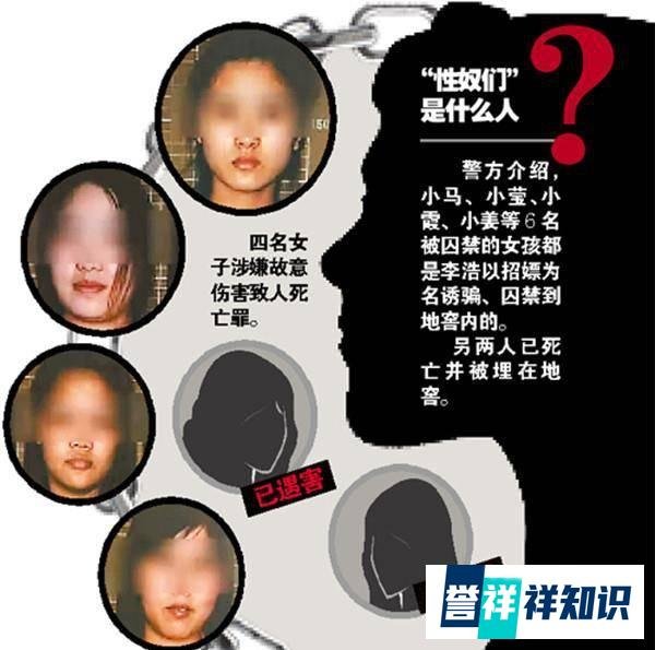 河南洛阳性奴案