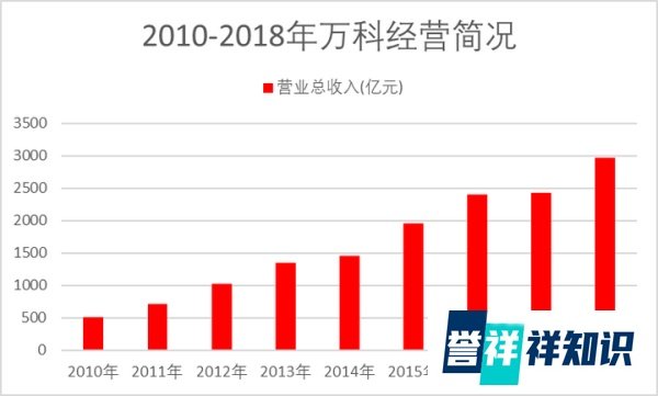 创业征程上的战略引领，《道路与梦想: 王石自传》读书札记