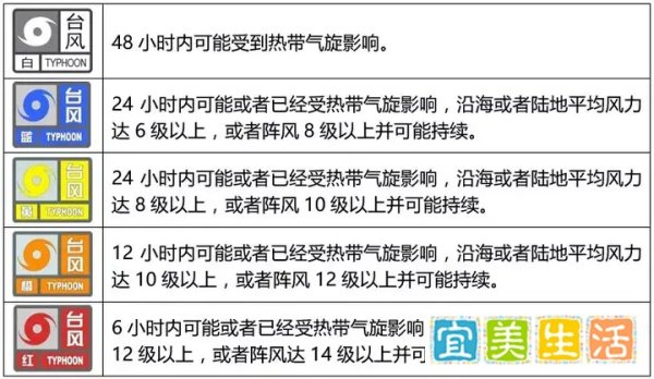 风王“山竹”驾到,你对它了解多少?