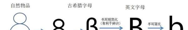 二、字母Bb的形象和含义是什么？