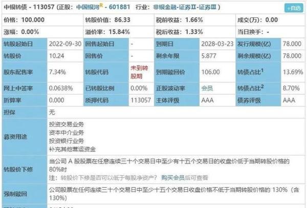 千呼万唤的中银转债，终于要在05/10上市啦！