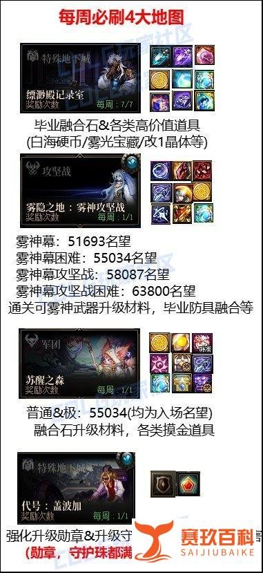 DNF史诗之路助养成,回归快速毕业指南