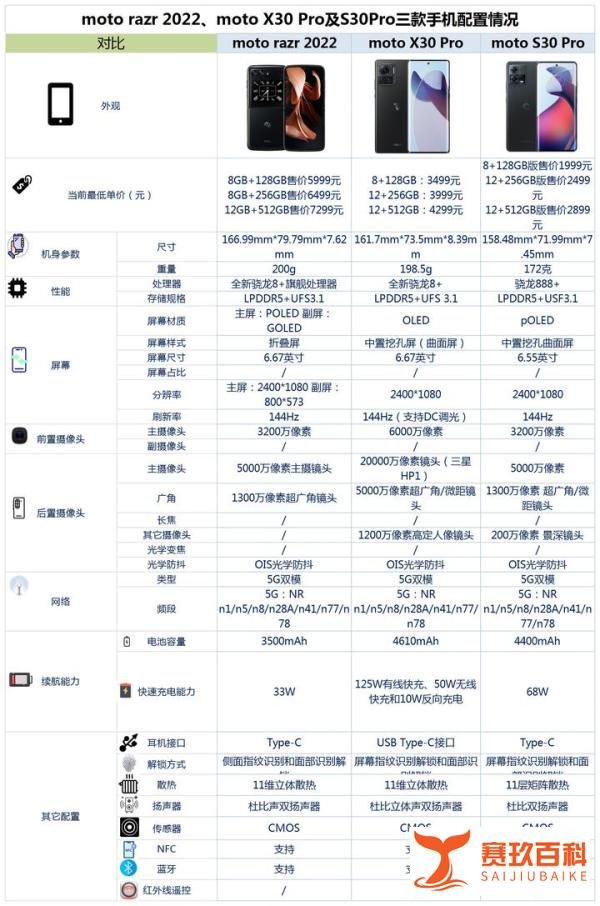 如何评价摩托罗拉发布的三款新机？