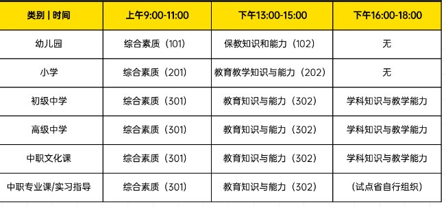 教师资格证是过线还是卡人数?