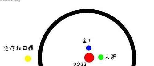 最新10人烛龙殿BOSS千秋子完美打法攻略(图文）