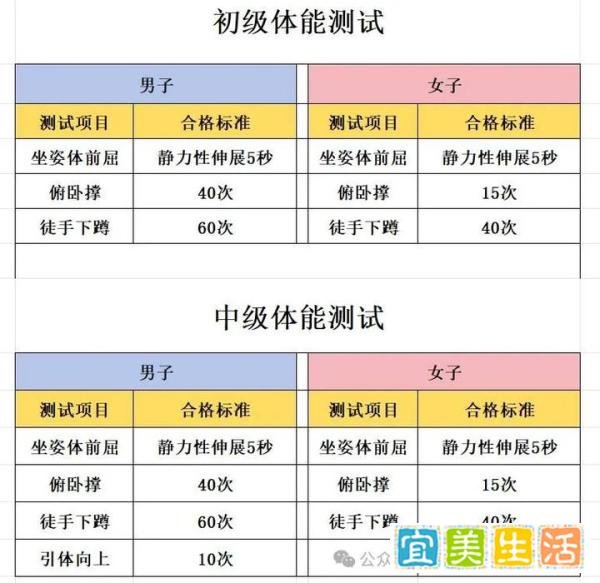 新国职健身教练证报考条件！