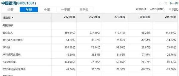 千呼万唤的中银转债,终于要在05/10上市啦!