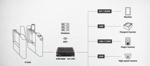 德承工控机助力机场E-Gate通关效率再升级