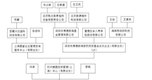 《流浪地球》票房逆袭，谁是背后最大赢家？
