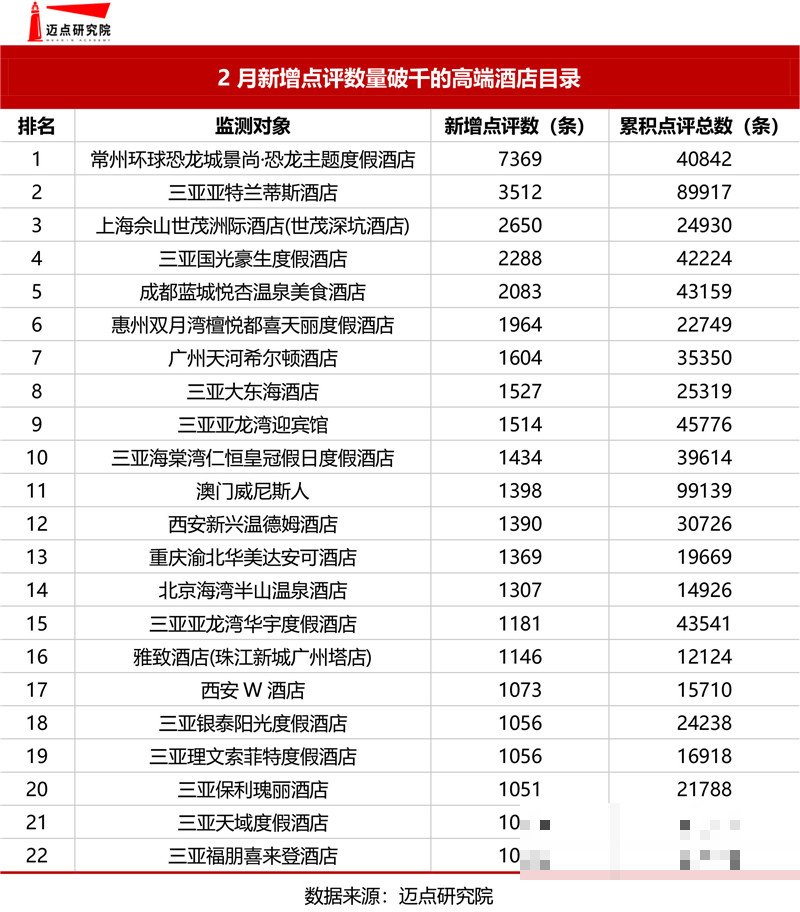 酒店榜单排行榜前十名有哪些