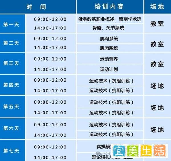 新国职健身教练证报考条件！